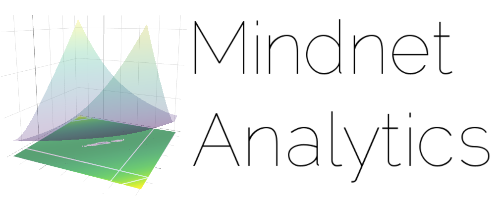 Mindnet Analytics, a business social media analytics company, logo.